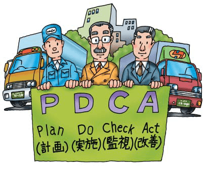 PDCA（Plan Do Check Act）